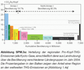 Emissionen pro Kopf