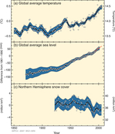 Folgen des Klimawandels