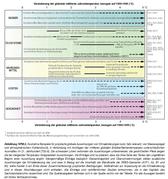 Zukünftige Folgen des Klimawandels