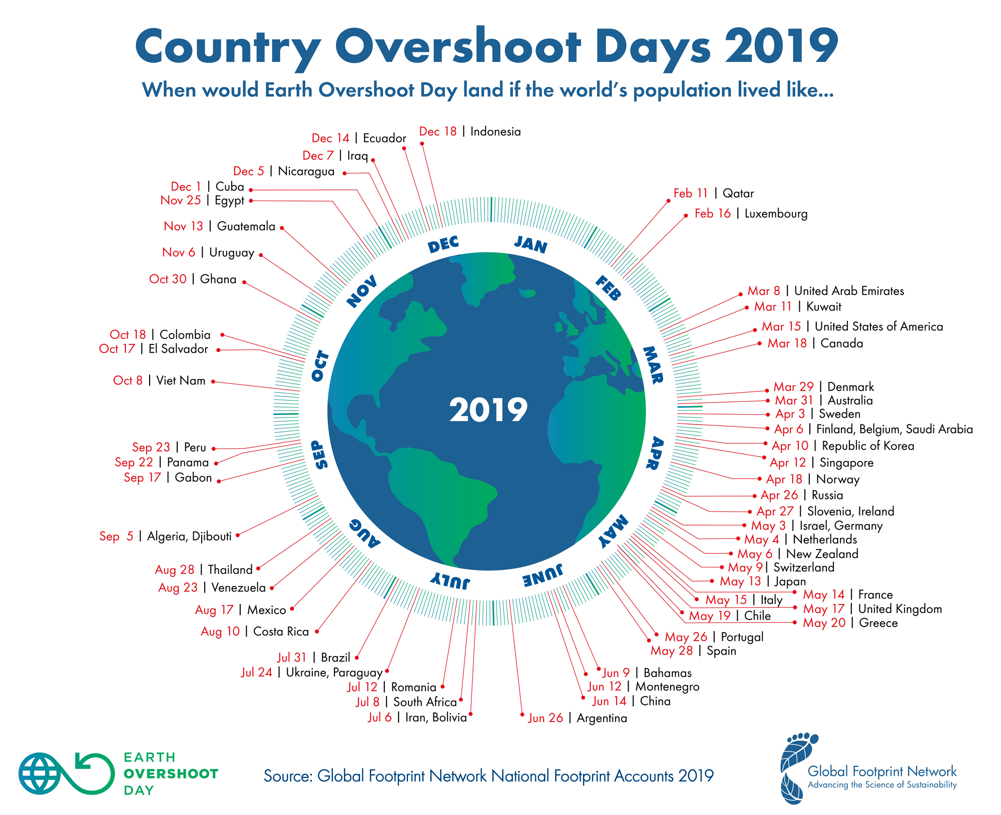 Earth Overshoot Day Deutschland