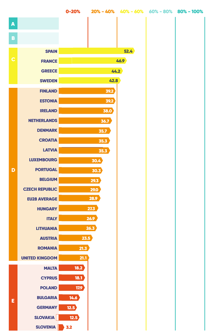 Quelle: European Climate Foundation
