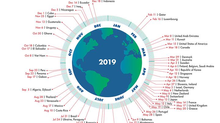 Country Overshoot Days 2019